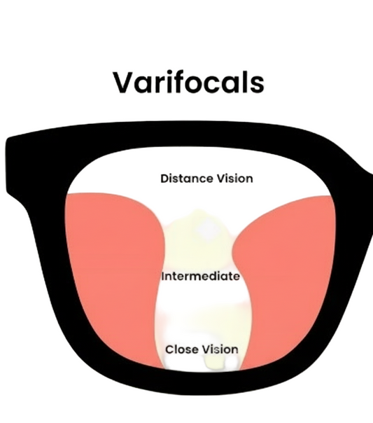 Varifocal / Progressive Lens 